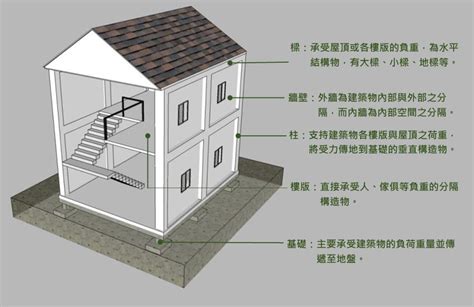 房子出現裂痕|地震後，房子有「這3種裂痕」代表房屋結構已損壞！。